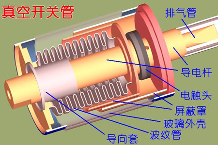 真空開關(guān)管的真空度如何檢測？五種檢測方法！